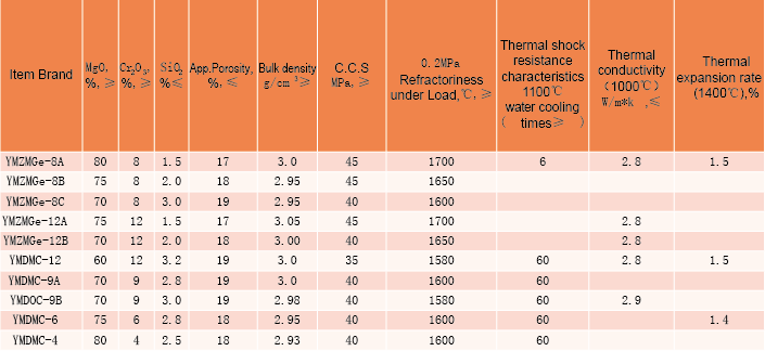 DIRECT-BONDED MAGNESIA-CHROMITE BRICK
