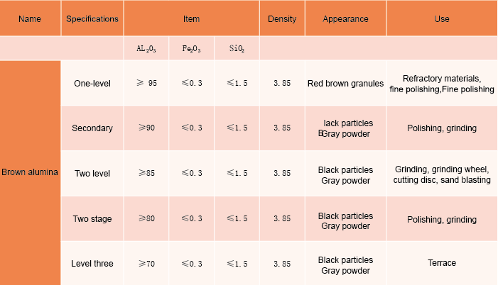 BROWN FUSED ALUMINA