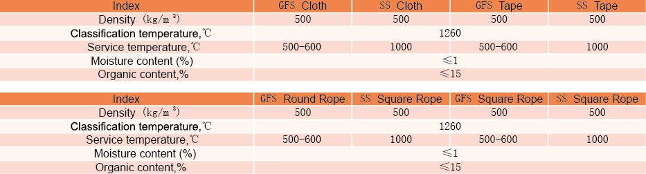 Ceramic Fiber Textile