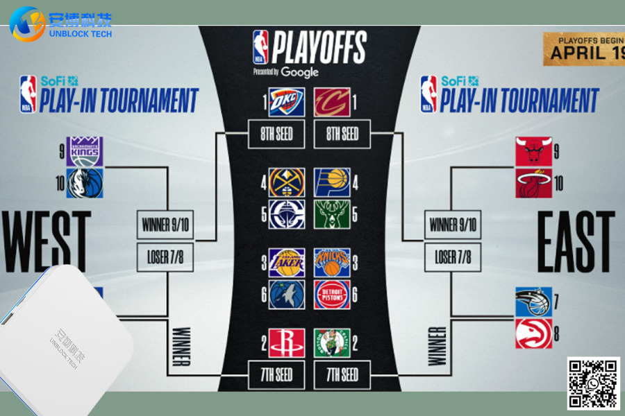 NBA總冠軍歷史回顧！