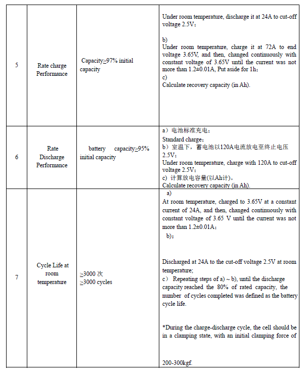 Lithium ion Polymer Battery 3.2v 24ah Lifepo4 Pouch Cell E-vehicle Battery LFP Pouch Cell for Battery Pack