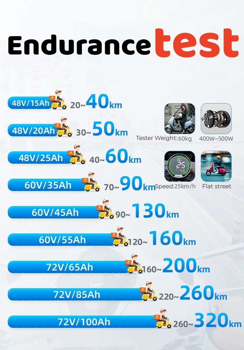 Electric Car Scooter Vehicle Lithium Ion Battery 48V 60V 72V 20ah 30ah 40ah 50ah 100ah 120ah Lithium Power Battery for Electric Bicycle Motorcycle