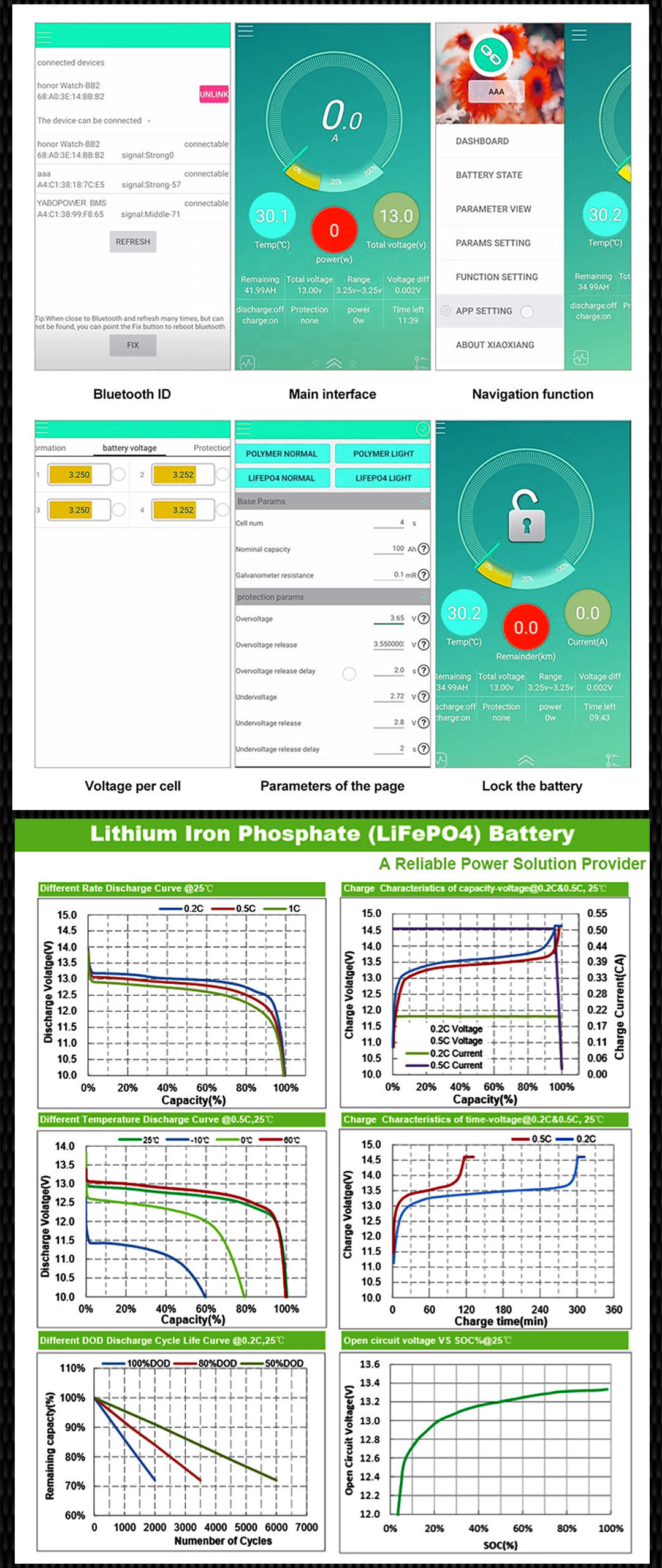 Rack-Mounted 48V100ah LiFePO4 Energy Storage Battery for Solar Energy System