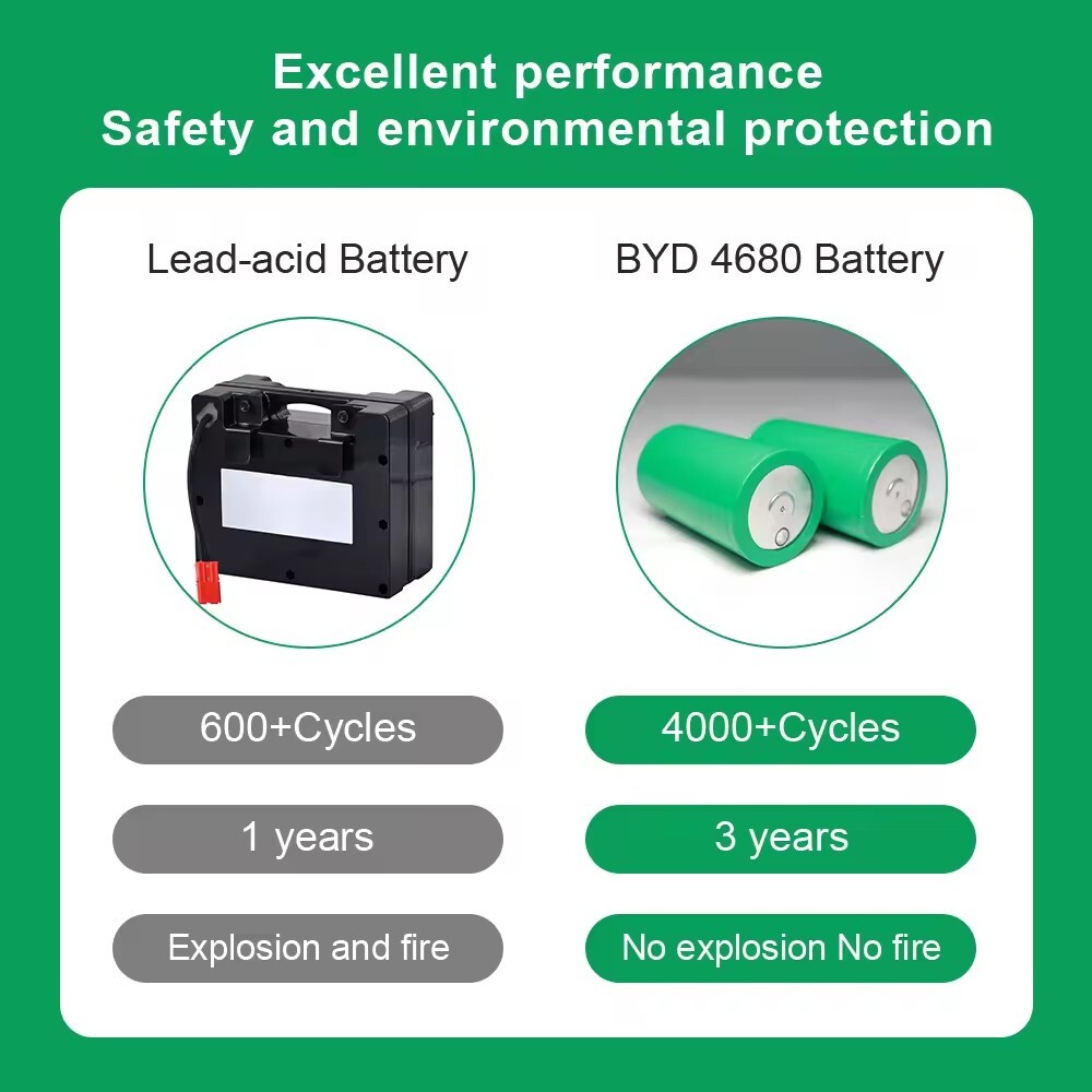 Hot Sale 3.7V 15Ah Lithium Ion Tesla 4680 Battery Cells Top Quality 3000 Cycle Times Batteries Cell