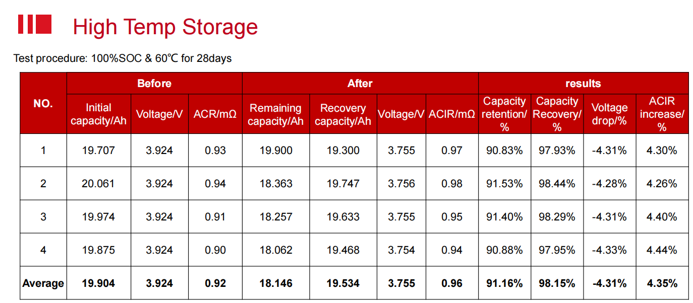 Meddore  46145 15Ah/20Ah Na ion battery Sodium Ion battery High Discharge For Car Audio Car Starting Support 15C 20C