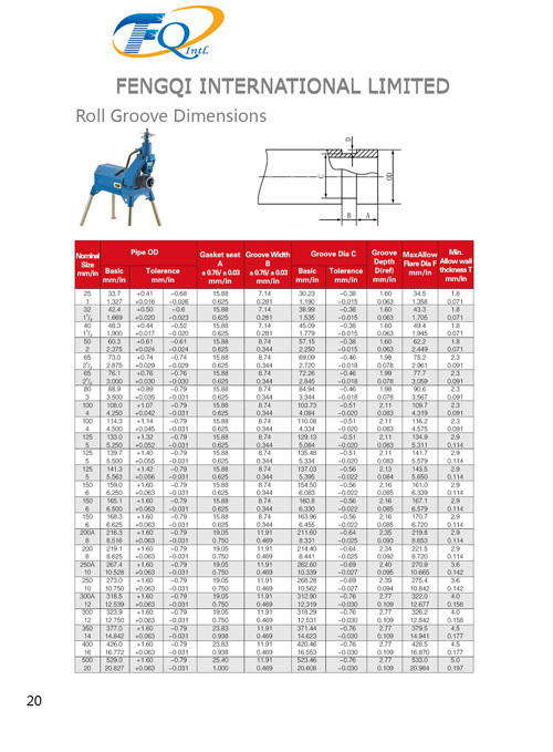 grooved pipe fittings