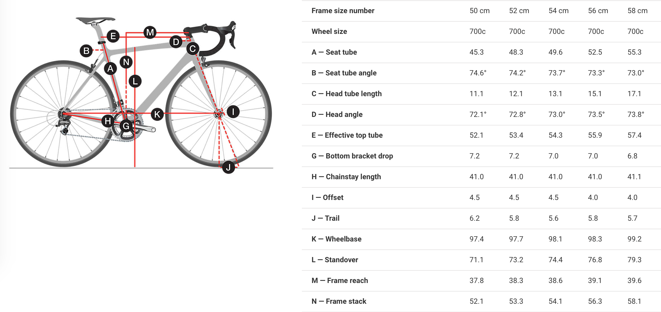 Trek Bike Frame Size Chart Lasemhis