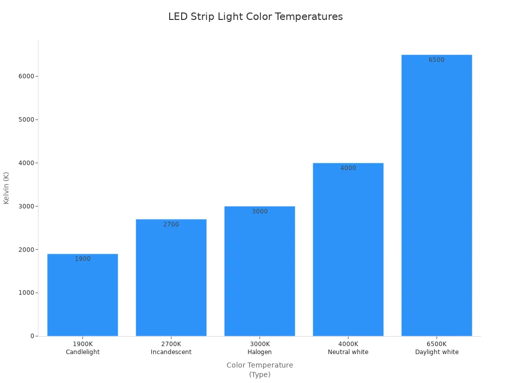 Top Considerations for Choosing Aluminum LED Strip Light Profiles