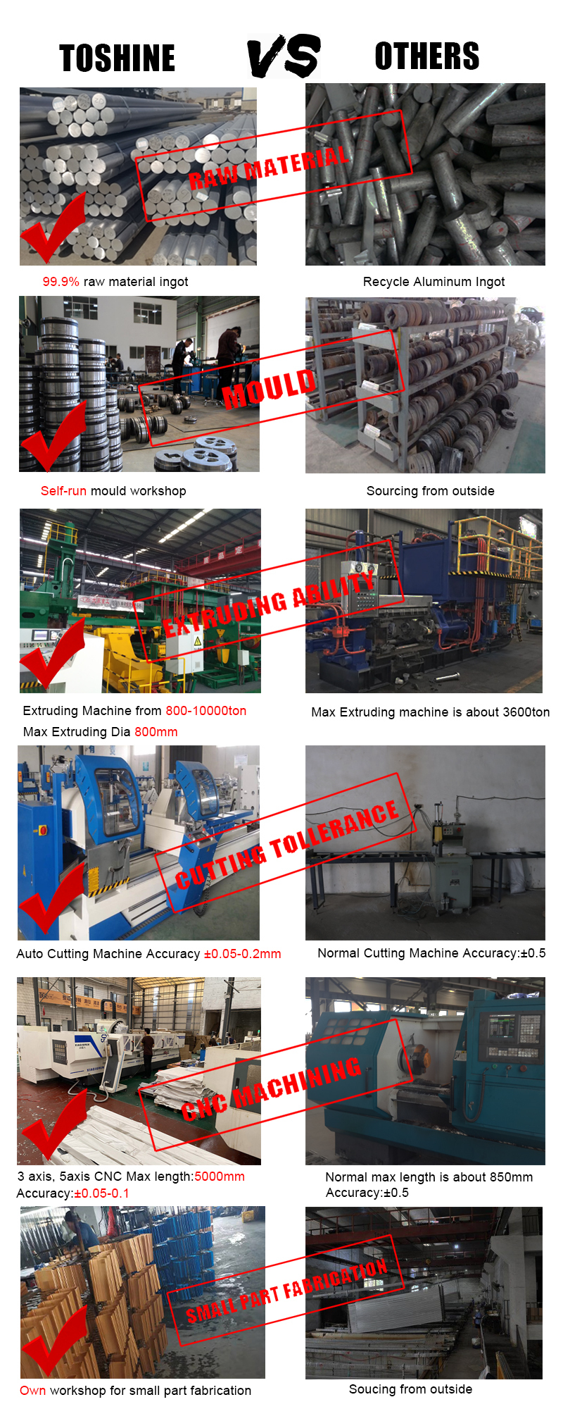 factory custom all kinds of aluminium extrusion profiles factory price 6061 aluminium extrusion aluminum profile