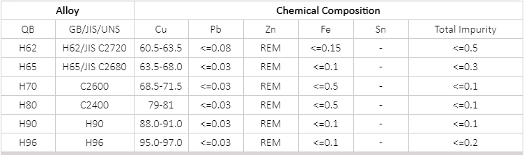 ASTM 70/30 CuZn37 CuZn40 Brass Pipe / Brass Bending Tube