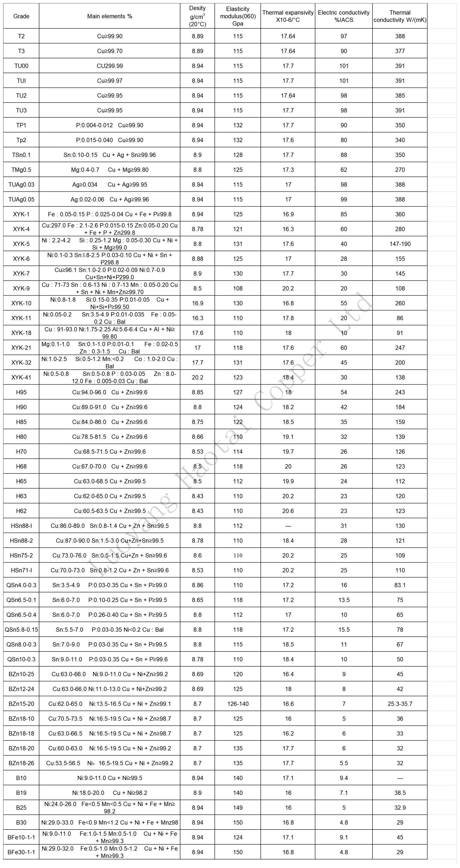 Haotai Pure Copper Pipe For Machinery Electric Industry COPPER TUBE