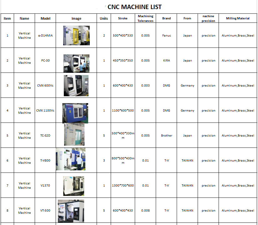 Anodized aluminum tube M6 M10 pipe