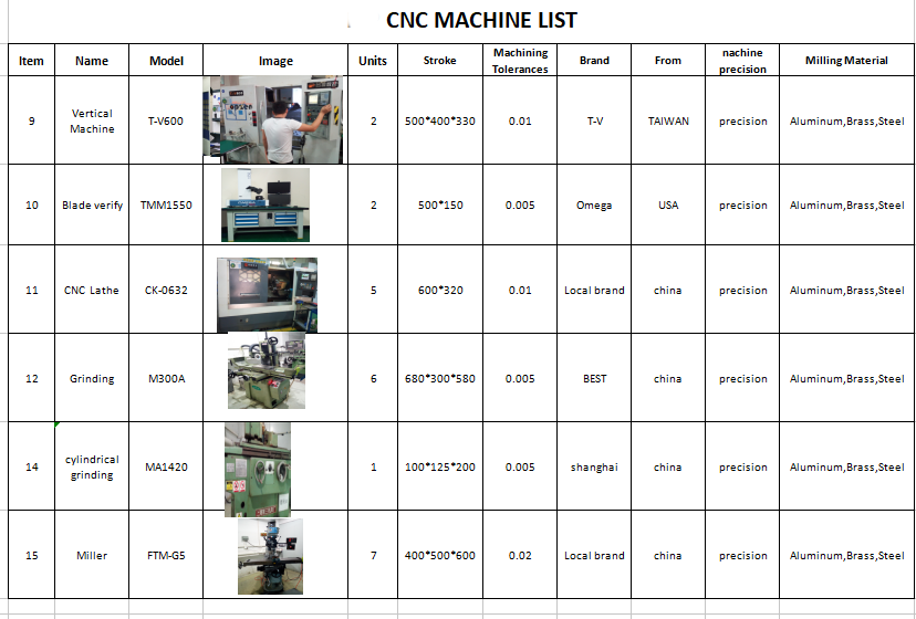 Anodized aluminum tube M6 M10 pipe