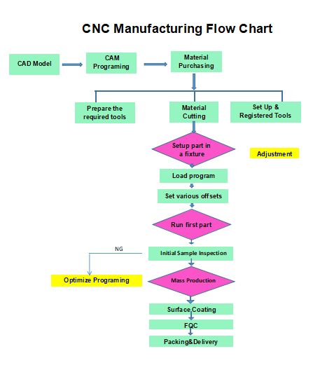 Anodized aluminum tube M6 M10 pipe