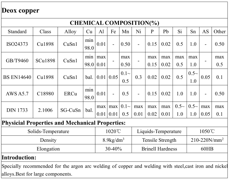 AWS A5.7 Solid CuSn Dexidezed Copper Brazing Wire