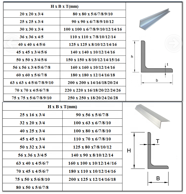 High Quality Q235 Carbon Galvanized Flat Steel Bars L Shaped Steel Angle Price for Construction Structure