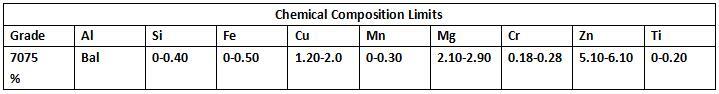 7075 Good Qualtity Square Rectangle Aluminum Bar for Aerospace