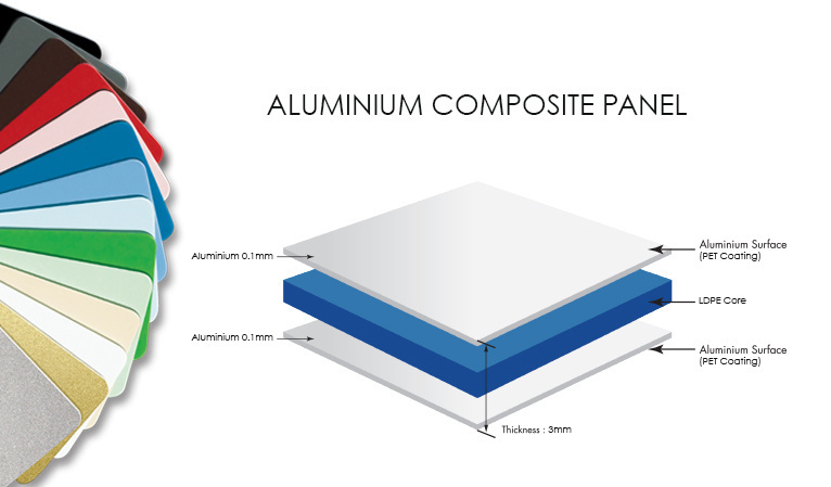 PVDF ACP Aluminum Composite Panel