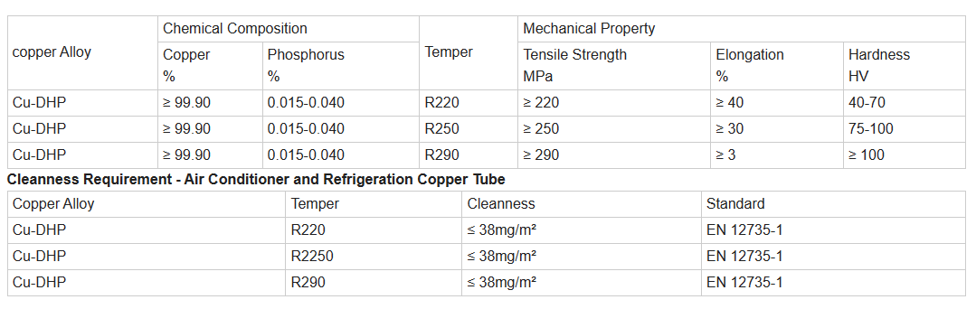 brass tube 6mm / brass pipe