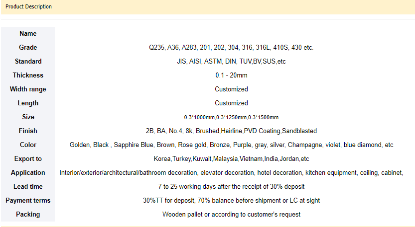 Factory Supply PPGI Coil Galvanized Coil Aluminum Coil Stainless Steel Coil Color Coated Steel Coil in Stock