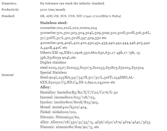 Prime Quality 253ma stainless steel pipe price per meter