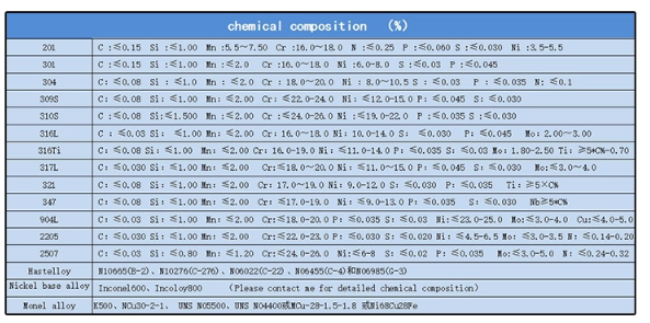 301 304 304L 310S 316 316L stainless steel pipe 1" 2" 3" 4" 5" 6" x Sch steel square tube factory price