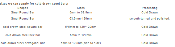 SAE 1018 1020 1045 Cold Drawn Square Steel Bar