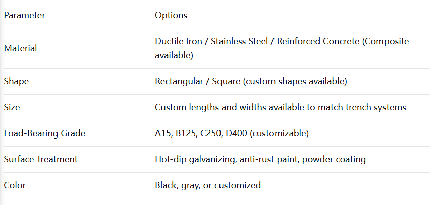 High-Quality Heavy-Duty Trench Drain Cover | Custom Metal Channel Grating