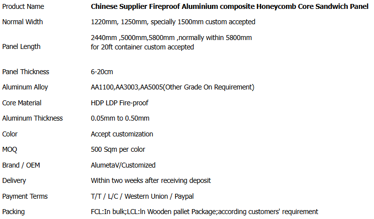 Chinese Supplier Fireproof Aluminium composite 