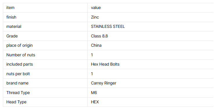 ANSI Standard Stainless Steel Hex Head Bolts Zinc Finish Class 8.8 M6 Thread  Customized Sizes for Machine