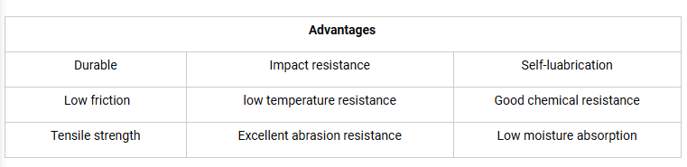 Ultra-High Molecular Weight Polyethylene (UHMWPE) Sheet – Premium Engineering Plastic