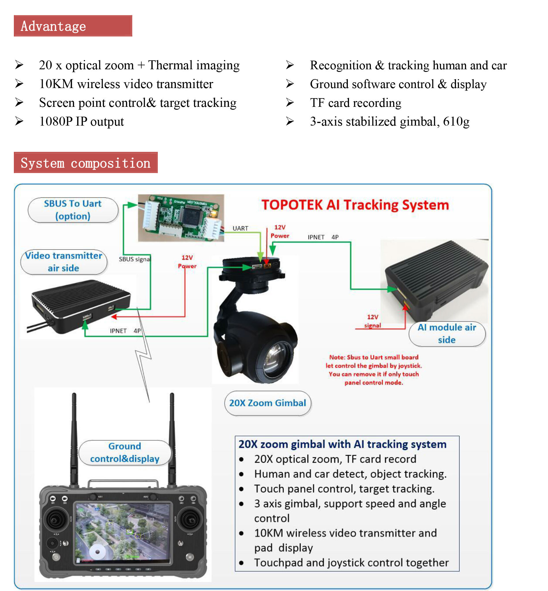 AIS20S90 AI Tracking system 20x SIP20S90+ AI Module + 10km wireless video transmitter and PAD display ground station