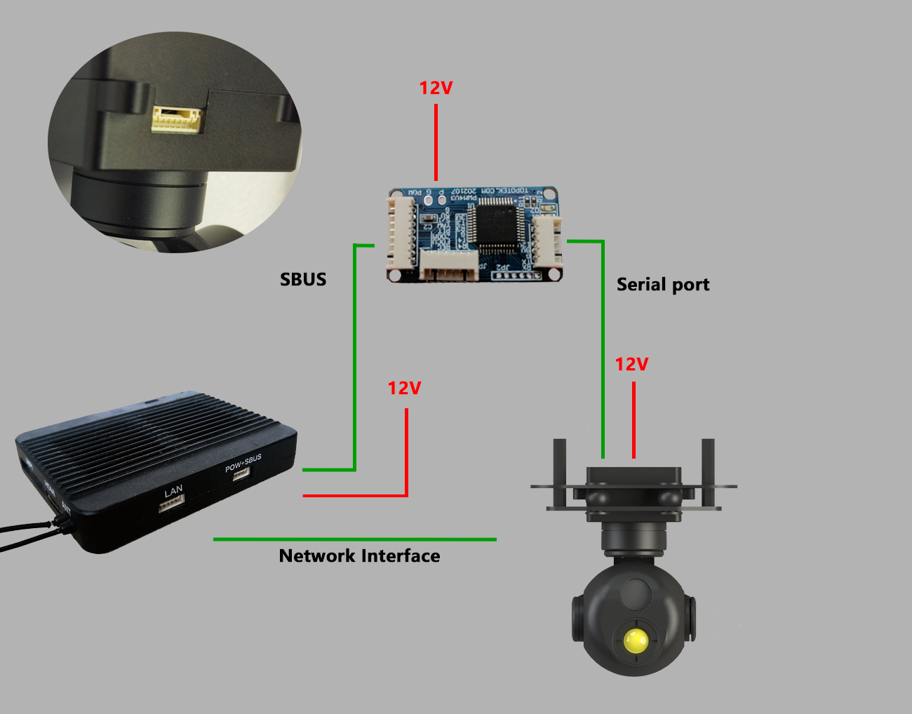 KHP290G609 1080P visible light + 640x512 thermal imaging dual light  200g small gimbal, IP output