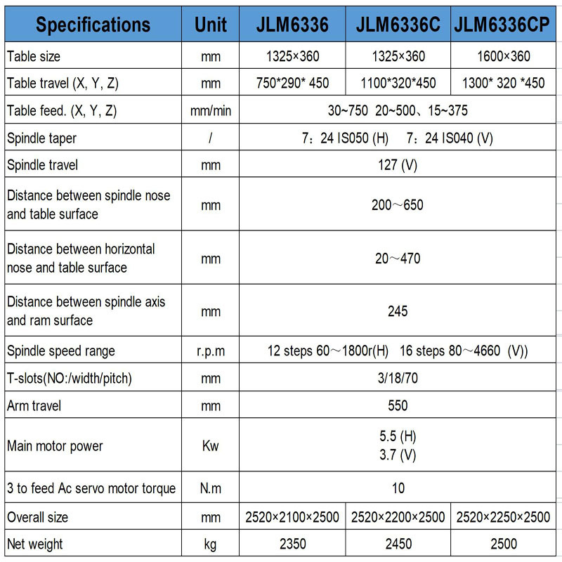 Milling machine JLM6336