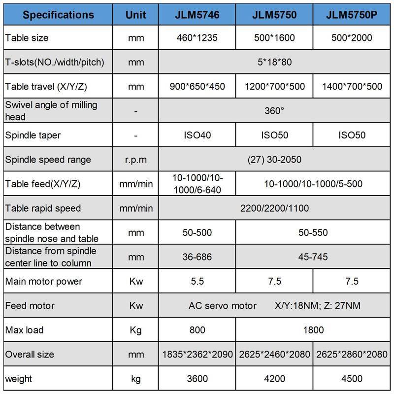 Milling machine JLM5746