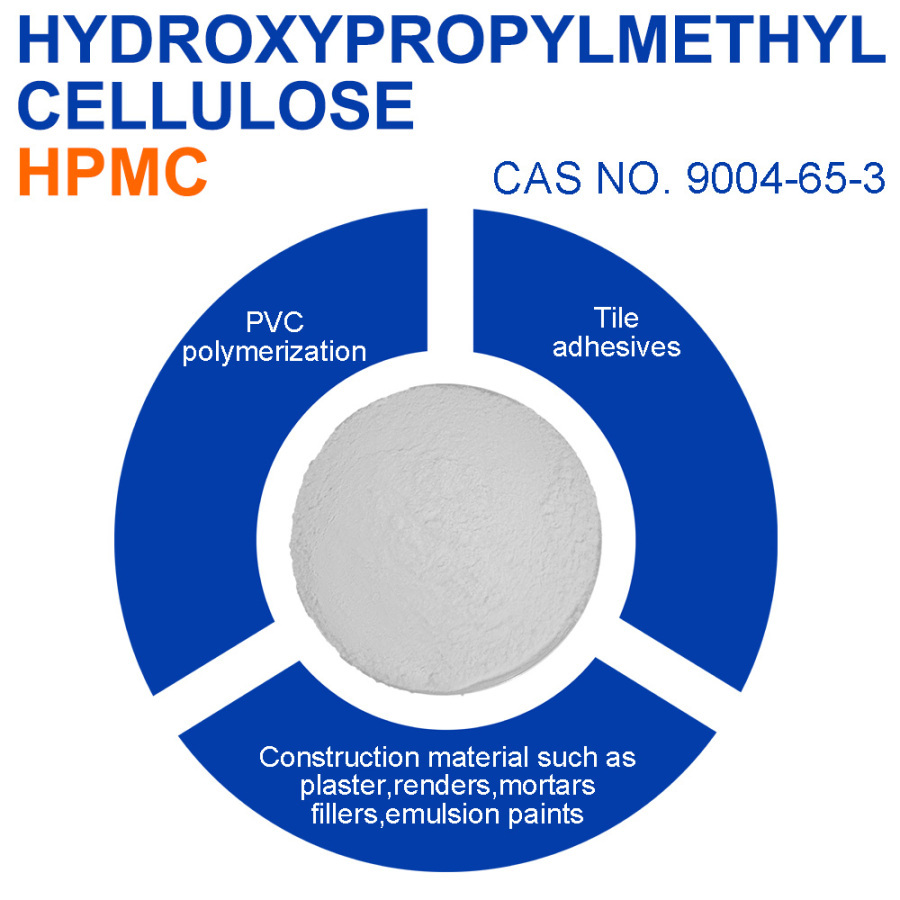 Differences in application of different viscosities of HPMC