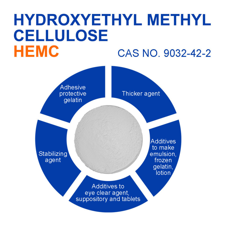 Application of HEMC