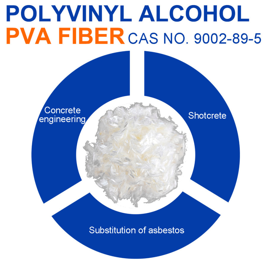 Application of polyvinyl alcohol in construction materials