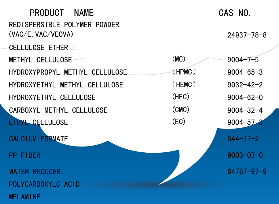 CAS numbers of various chemicals