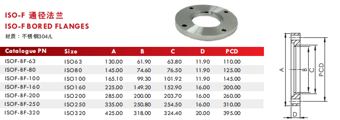 ISO-F Bored Flange