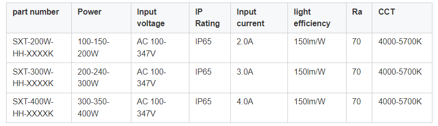 XRTECNA  LED Shoebox Light 300W﻿ Outdoor Led Temporary Area Light stage Lighting Fixture