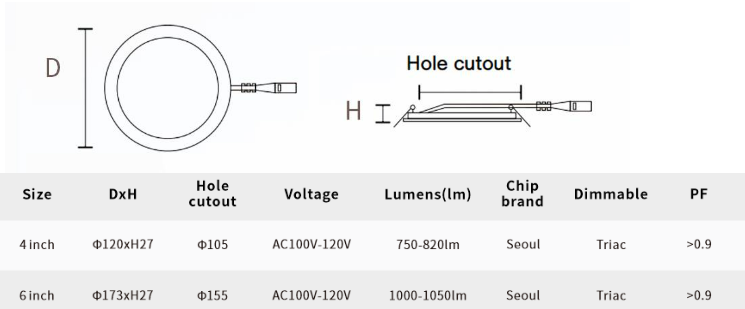 ETL certified 5CCT LED panel light recessed ceiling light with junction box