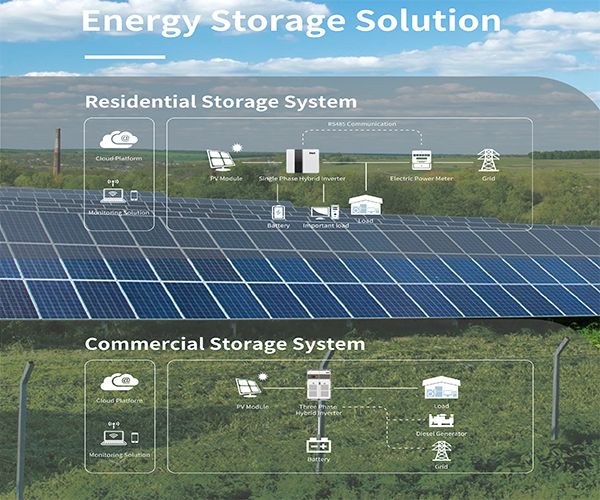What Is a Solar Energy System?