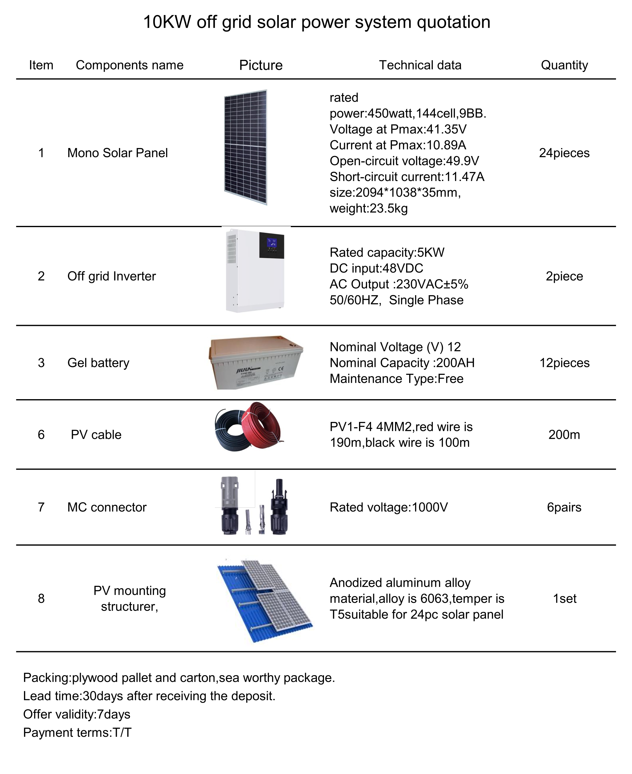 off grid 10kw Residential Pure Sine Wave 10kw solar power system price in pakistan