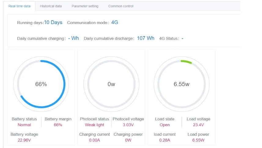 Solar LED Street Light for Highway Municipal Commercial and Outdoor Lighting Projects