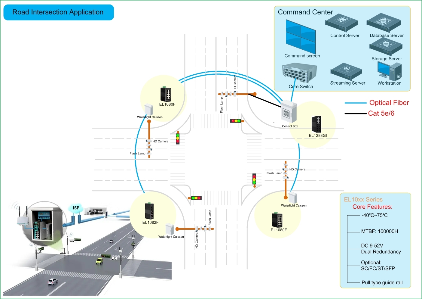 8 Port gigabit PoE+4G SFP L2+ Managed Industrial PoE+ Switch 240W PoE max EL84MGPI  8 Port gigabit PoE+4G SFP L2+ full Managed Industrial PoE+ Switch (240W) full Gigabit managed industrial 8 Port PoE switch,L2+ managed Industrial switch,8 Port PoE,IPv6 Static Routing,8Port gigabit PoE+4G SFP L2+ Managed Industrial PoE+ Switch 8 Port PoE,8Port gigabit+4G SFP L2+ Managed Industrial Ethernet Switch,8Port Din rail IP40 Industrial grade ethernet switch with 4Port SFP uplink