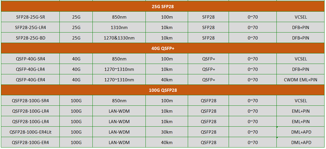 1.25G BIDI SFP tranceiver ( Single-Mode,Single fiber, LC or SC Interface, with DDMI)  1.25G BIDI SFP tranceiver 1G BIDI SFP tranceiver,1.25G BIDI SFP tranceiver