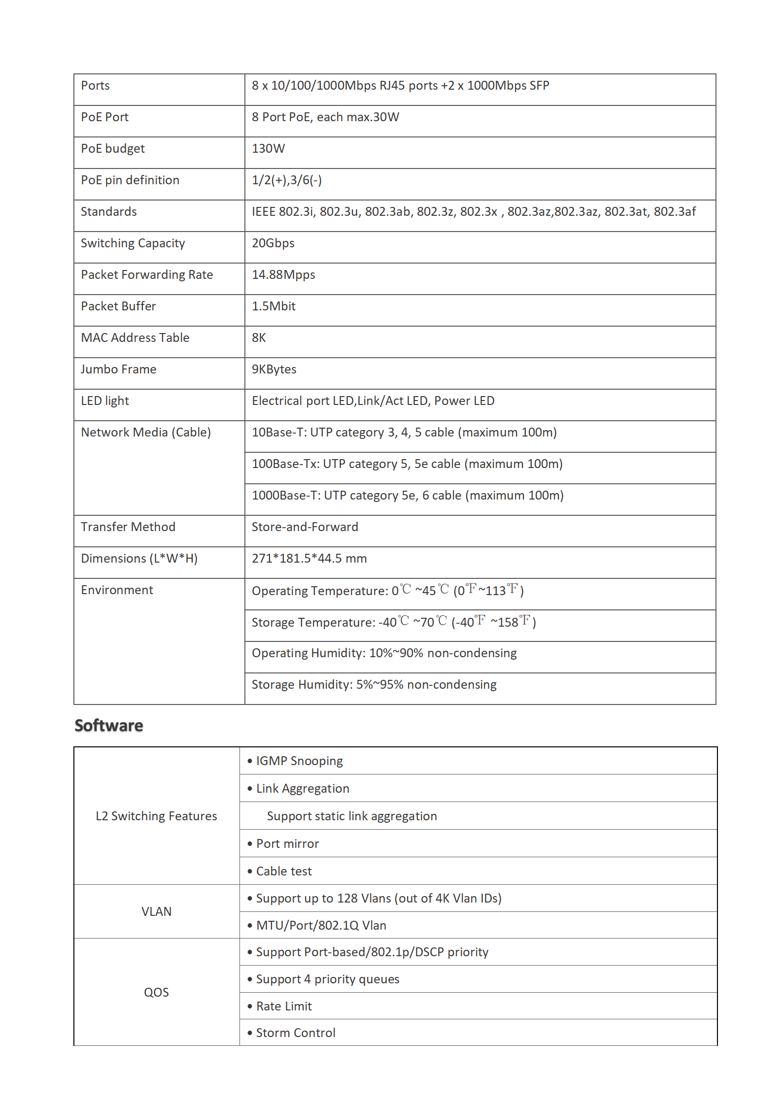 8 Port PoE switch gigabit +2 port SFP uplink PoE switch web managed PoE switch 130W EL2082GP Elink 8 Port PoE gigabit +2 port SFP uplink PoE switch web managed PoE switch 130W 8 Port full Gigabit PoE switch,web management,8 POE ports,PoE WatchDog,PoE Power 130W,8 Port PoE switch,8 Port CCTV PoE switch,8 Port Ethernet switch,8 Port gigabit switch
