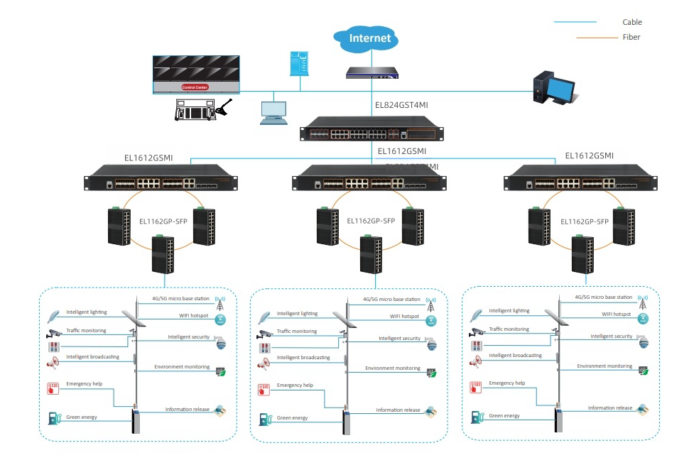 16-Port full gigabit optical+4G combo Managed Industrial Switch, Rak-moutable  #EL1612GSMI 16-Port full gigabit optical+4G combo Managed Industrial Switch 16 Port managed switch,16 Port Industrial switch,16 Port managed switch,16 Port optical switch