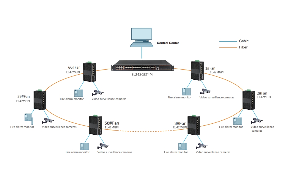 24 Port full gigabit optical+4 Port 10G SFP++L3 Managed Industrial Switch, Rak-moutable  #EL248GST4MI 24 Port full gigabit optical+4 Port 10G SFP++ L3 Managed Industrial Switch 24 Port optical managed switch,24 Port L3 Managed switch